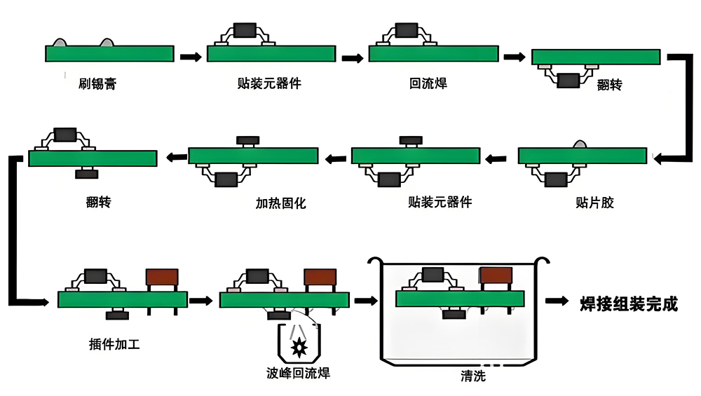 smt貼片加工首件檢驗(yàn)步驟圖