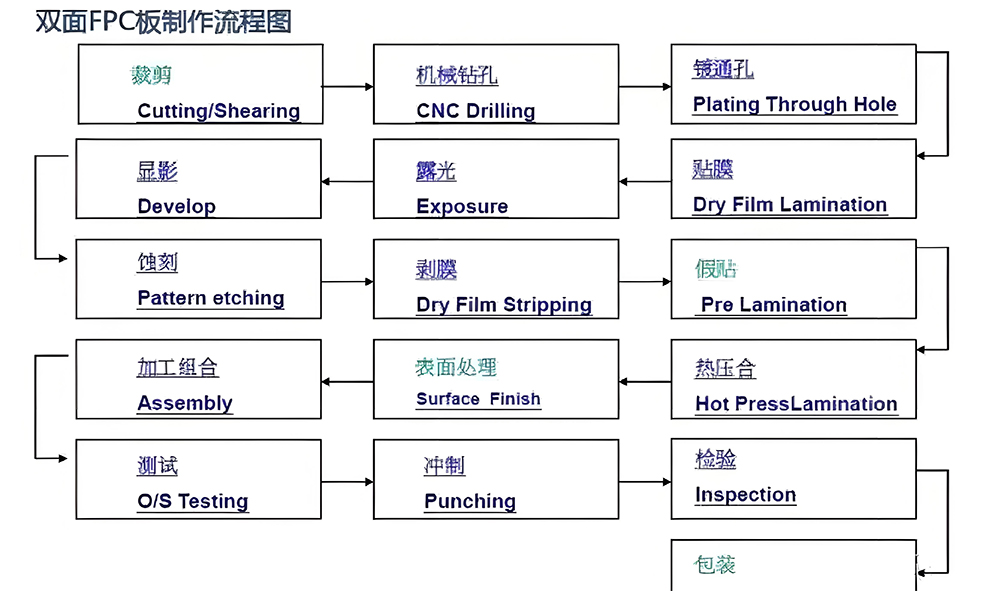 電子smt貼片加工常用的電子元件流程